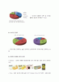 오리온 마켓오 제품분석및 마케팅전략분석 - 기업분석, 과자시장의 현황, 외부환경분석, 마이클포터의 5 forces 7페이지