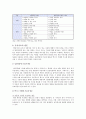 독서치료의 이론, 과정, 발문, 활동 11페이지