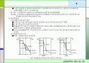 [건축환경실험] 결로 측정 실험 5페이지