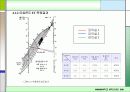 [건축환경실험] 유효온도 실험 16페이지