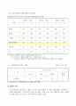 심뇌혈관 관리(고지혈증) 사업 3페이지