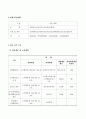 심뇌혈관 관리(고지혈증) 사업 5페이지