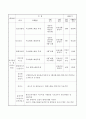 심뇌혈관 관리(고지혈증) 사업 7페이지