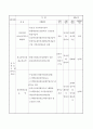 심뇌혈관 관리(고지혈증) 사업 8페이지