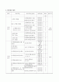 심뇌혈관 관리(고지혈증) 사업 9페이지