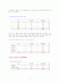 자외선과 자외선 차단체품에 대한 인지도 및 차단제품에 대한 소비행동에 관한 연구 6페이지