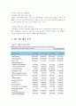 [경영학원론] 3M 업분석,3M경영마케팅,마케팅,브랜드,브랜드마케팅,기업,서비스마케팅,글로벌,경영,시장,사례,swot,stp,4p 14페이지