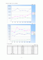 관광정책,관광사업,마케팅,브랜드,브랜드마케팅,기업,서비스마케팅,글로벌,경영,시장,사례,swot,stp,4p 18페이지