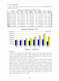 관광정책,관광사업,마케팅,브랜드,브랜드마케팅,기업,서비스마케팅,글로벌,경영,시장,사례,swot,stp,4p 27페이지