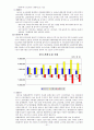 관광정책,관광사업,마케팅,브랜드,브랜드마케팅,기업,서비스마케팅,글로벌,경영,시장,사례,swot,stp,4p 32페이지