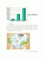 국제 경영학,유한킴벌리,마케팅사례,마케팅,브랜드,브랜드마케팅,기업,서비스마케팅,글로벌,경영,시장,사례,swot,stp,4p 13페이지