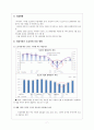 미샤,기업분석,글로벌경영,마케팅,브랜드,브랜드마케팅,기업,서비스마케팅,글로벌,경영,시장,사례,swot,stp,4p 7페이지