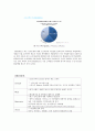 프로스펙스W 브랜드분석및 마케팅사례분석과 새로운 마케팅전략제안 8페이지