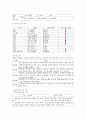 [환자사례 간호과정] 간성뇌증 ; 간성뇌증 (Hepatic encephalopathy) 케이스 7페이지