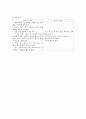 [환자사례 간호과정] 간성뇌증 ; 간성뇌증 (Hepatic encephalopathy) 케이스 10페이지