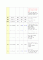 [모성간호학-환자사례 간호과정] 자궁경부 이형성증 (moderate cervical dysplasia) 케이스 7페이지