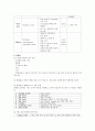 수술실 간호정보 20페이지