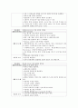 [아동간호학 - 아동 사례연구] 재생불량성 빈혈 (aplastic anemia) 케이스 12페이지