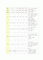 [정신간호학 - 환자사례 간호과정] 정신분열증 (Schizophrenia) 케이스 6페이지