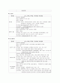 [정신간호학 - 환자사례 간호과정] 정신분열증 (Schizophrenia) 케이스 9페이지