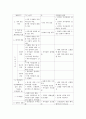 지역사회 가족간호과정보고서 7페이지