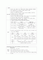 [환자사례 간호과정 - NSICU 실습] 지주막하 출혈 (Subarachnoid Hemorrhage; SAH) 케이스 20페이지