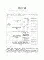 [생활과 법률] 우리 민법상의 전형계약 14가지의 각각의 정의와 각각의 사례 1페이지