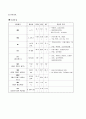 ★ 편도선염 케이스 스터디 (Tonsilitis case study) 13페이지