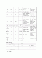 ★ 알콜리즘  케이스 스터디 (alcohol dependence  case study) 8페이지