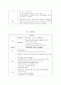 ★ 알콜리즘  케이스 스터디 (alcohol dependence  case study) 17페이지