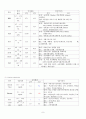 ★ 대장암 케이스 스터디 (Colon Cancer Case Study)  9페이지