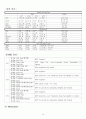 ★ 약물중독 케이스 스터디 (ADI : Acute Drug Intoxication Case Study) 16페이지