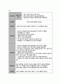 ★ 뇌출혈 케이스 스터디 (Pontine Hemorrhage Case Study) 14페이지