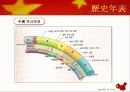 중국의 역사와 문화 그리고 경제발전을 통해 분석한 중국의 고찰 4페이지