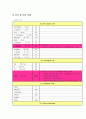 ★ 충수돌기염 케이스 스터디 (appendicitis Case Study) 13페이지