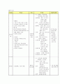 ★ 충수돌기염 케이스 스터디 (appendicitis Case Study) 15페이지