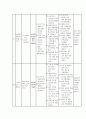 ★ 충수돌기염 케이스 스터디 (appendicitis Case Study) 19페이지