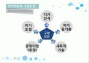 정서지능 (EQ : Emotional Intelligence) 9페이지