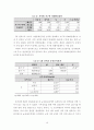 건강보험의 형평성 문제에 관한 분석 10페이지