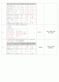 [간호 케이스] 뇌동맥류,고관절탈구,Cerebral infaction,hip dislocation,HTN,THR 케이스 15페이지