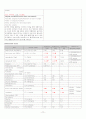 [간호] 당뇨성신부전 케이스 2페이지