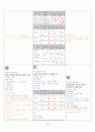 [간호] 당뇨성신부전 케이스 15페이지