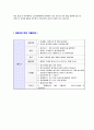 [두산중공업가공자기소개서]합격자기소개서,면접기출문제, 두산중공업자기소개서,자소서,두산중공업자소서,두산중공업자기소개서샘플,두산중공업자기소개서예문,이력서 4페이지