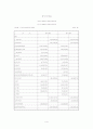 스무디킹 기업 SWOT분석 및 마케팅전략분석, 새로운 마케팅전략제안, 시장전략, 제품전략, 가격전략, 유통전략, 나의견해 4페이지