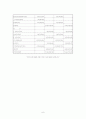 스무디킹 기업 SWOT분석 및 마케팅전략분석, 새로운 마케팅전략제안, 시장전략, 제품전략, 가격전략, 유통전략, 나의견해 6페이지