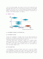 [이마트(e-Mart) 마케팅전략] 서론/국내할인매장 시장분석/자사분석/환경분석/이마트 세대별 상황과 변화과정/4p/STP/SWOT분석 4페이지