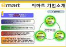 [이마트 마케팅전략]서론/국내할인매장 시장분석/자사분석/환경분석/이마트 세대별 상황과 변화과정/4p/STP/SWOT분석 13페이지