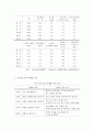 청소년 가출의 원인, 문제점, 해결방안(프로그램)을 제시하시오 9페이지