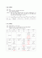 [아동건강교육] 가을 주제의 모의수업 교수지도안(월간, 주간, 일일, 활동계획안) 2페이지