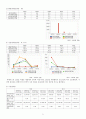 [투자론] 모의증권투자 보고서 (A+) 7페이지